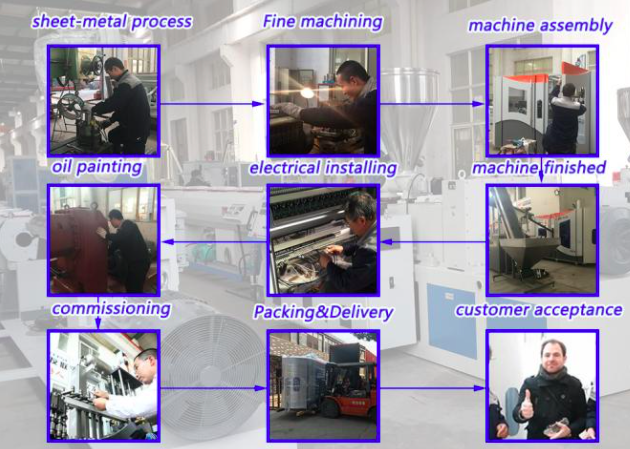 Dawson Machinery & Mould Group Co.,Ltd गुणवत्ता नियंत्रण